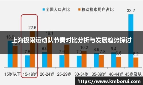 上海极限运动队节奏对比分析与发展趋势探讨